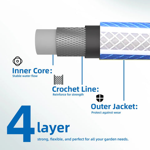 Garden hose, blue, 4-layer PVC; cross-section shows inner core, crochet line reinforcement, outer jacket.