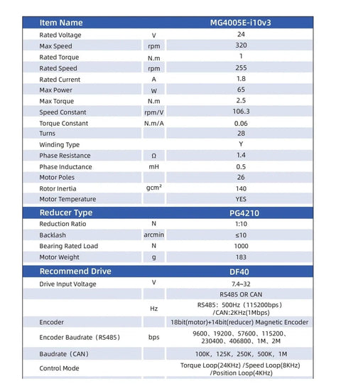 Technical specifications of Dual Encoder Servo Motor MG4005E I10V3 shown in tabular format with detailed attributes and measurements.