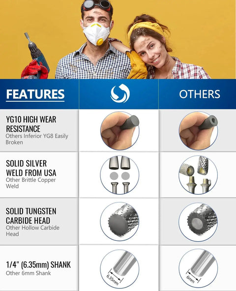 Comparison chart for Tungsten Carbide Burr Set With One Quarter Inch Shank Ten Piece Die Grinder Bits Double Cut Rotary Burr