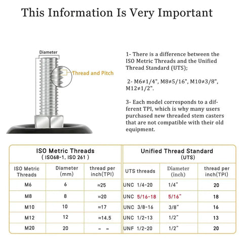 Thread and pitch diagram with ISO and UTS metric threads comparison chart for various diameters and pitches.