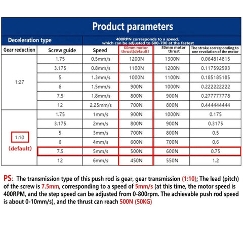 Product parameters table for Quiet Linear Actuator With NEMA 17 Stepper Motor Drive 50mm To 1000mm Stroke Push Rod