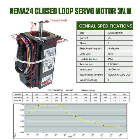NEMA24 closed-loop Servo motor with shaft; 60x60x88mm, 3Nm torque, 5A, 24–50V, wired harness