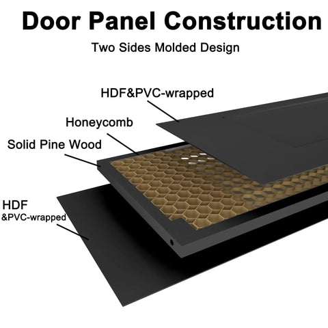 Diagram of 36 By 84 Inch Bifold Barn Door In Textured Black With Vinyl Wrap showing HDF, PVC, honeycomb, and solid pine wood layers.