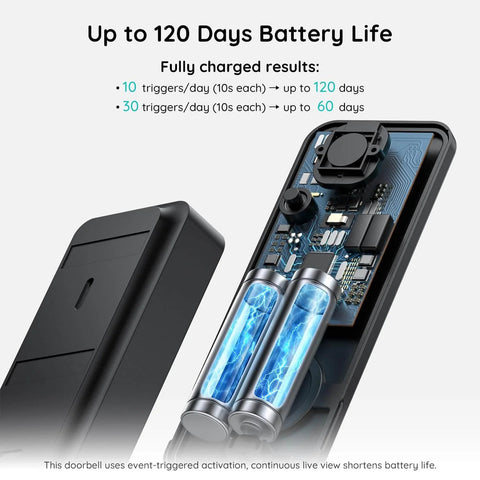 Wireless Video Doorbell With No Subscription Fees, 2K HD Live View, Wide 166 Degree Field Of View, HDR Night Vision, Motion Alerts, Two Way Audio, Battery Powered Doorbell With Chime And 2.4 GHz WiFi showing internal battery and circuitry