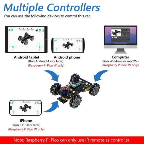 Mecanum Wheel Robot Car Kit For Raspberry Pi Pico W Included showing app control options on tablets, phones, and computers.