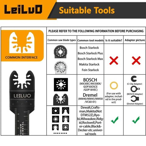 Chart showing compatibility of 158-Piece Oscillating Tool Blade Kit With Sandpaper And Storage Bag For Quick Cuts And Smooth Sanding, Universal Blades For DeWalt Makita Dremel And More, Includes CrV Japanese Teeth And Durable Storage Case LEILUO with various tool models.