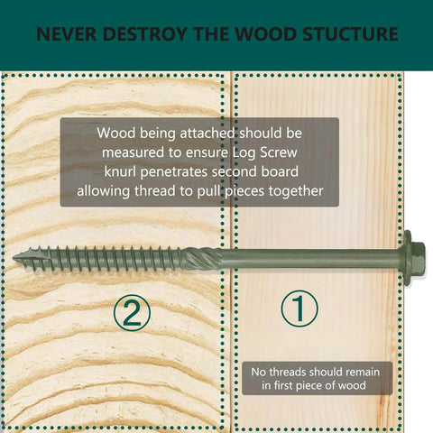 80 Pcs Timber Screws Self Drilling Size 14 X Two And A Half Inch Heavy-Duty Green Coated Exterior Lag Screws for wood joining