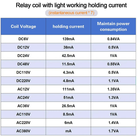 Specification table of relay coil with holding current and power consumption for various voltages.