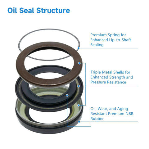 Exploded view of high pressure radial shaft seal for hydraulic pumps with TCN design, NBR lip, and triple metal skeletons.