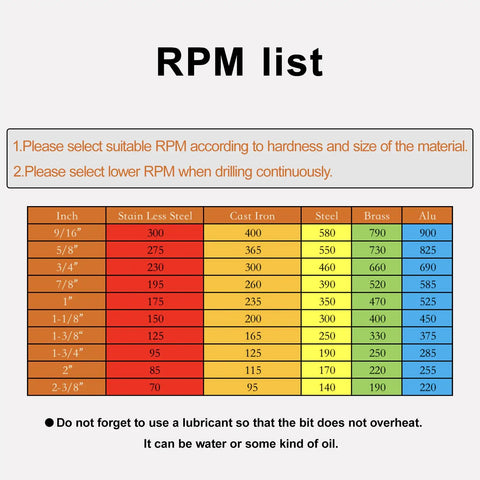 RPM guide chart for drilling, displaying recommended RPM for stainless steel, cast iron, steel, brass, and aluminum by size.
