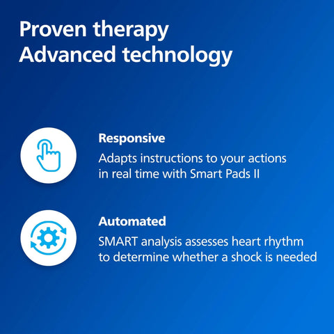 Diagram showing features of OnSite AED Defibrillator With Standard Carry Case Ready To Go For Sudden Cardiac Arrest Response By Philips HeartStart M5066A C01