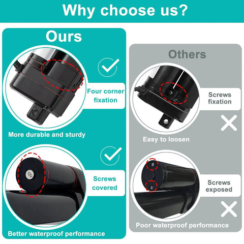 Comparison of Heavy Duty 24V DC Linear Actuator With 6 Inch Stroke 660 lbs 3000N IP65 Waterproof showing durability and waterproof features.