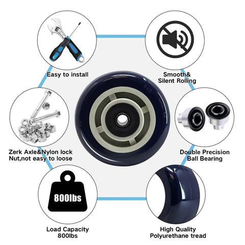 5 Inch Caster Wheels Set Of Four With Premium Polyurethane Tread On Polypropylene Core Half Inch Bore Double Precision Ball Bearings Heavy Duty Casters With 3200 Lbs Capacity Ideal For Carts And Dollies In Workshops And Warehouses diagram showing features like easy installation and smooth rolling.