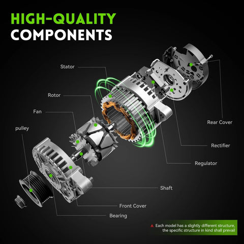 Exploded view of high-quality alternator components, including stator, rotor, and rectifier, labeled for clarity.