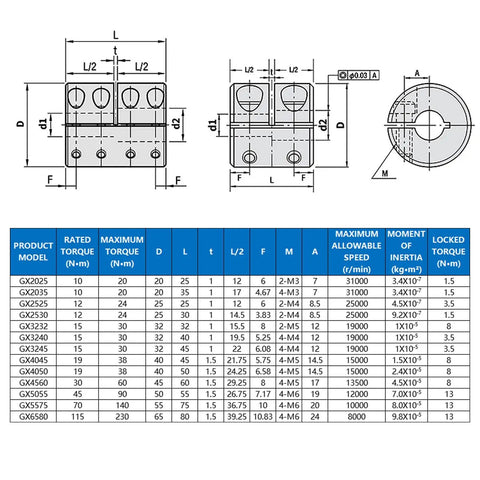 Technical diagram and specifications table for 5mm to 5mm shaft coupling used in CNC machines and 3D printers