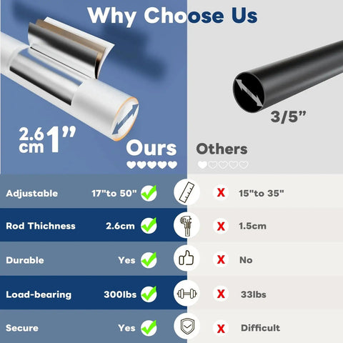 Comparison chart between Heavy Duty Sliding Door Security Bar 17 to 50 Inch Adjustable with Rubber Tips, and a competing product.