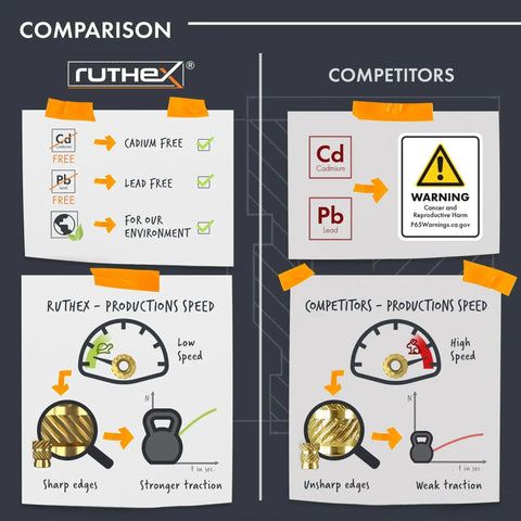 Comparison chart illustrating ruthenium-free, lead-free Ruthex versus competitors with warning signs and production speed indicators.
