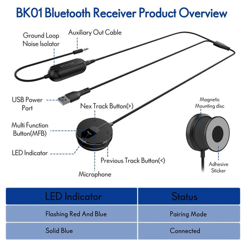 Bluetooth Car Kit With Wireless Aux Receiver For Hands Free Calling And Music Streaming Ground Loop Noise Filter Upgraded To Version 5.3