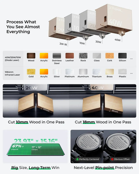 40W Laser Cutter and Engraver for Big Projects With 23.93 by 15.16 Inch Bed, 600 mm Per Sec, Rotary Bundle, Engrave Wood Metal Acrylic and Tumblers, Powerful Engraving Machine for Pro Projects by xTool features, materials, and capabilities in a detailed infographic.