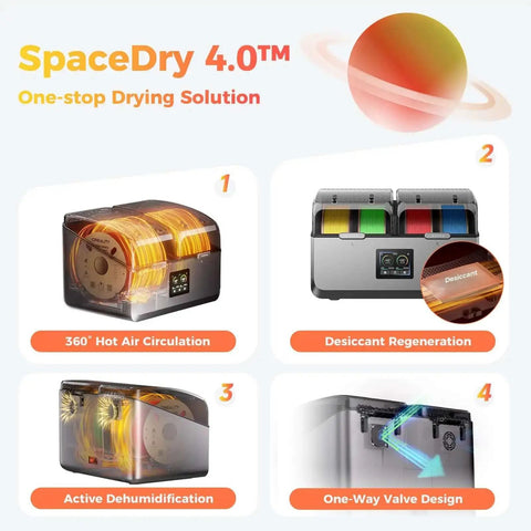 Filament Dryer For Four Spools With Space Pi X4 Storage Box, showcasing 360° hot air circulation and dual chamber design.