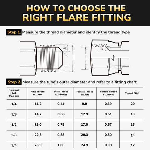 Chart explaining how to choose flare fittings for Three Eighths Inch Male Flare To One Half Inch NPT Female Brass Tube Fitting