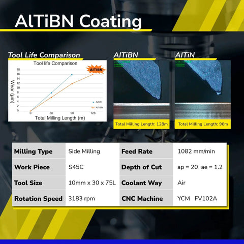 Comparison chart and specifications for ALTiBN coated tool showing milling type, tool size, and performance metrics.