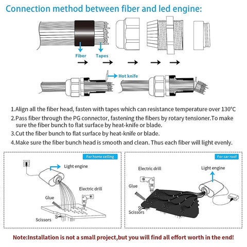 Diagram showing connection method of Fiber Optic Starlight Headliner Light Kit with LED engine and fiber strands for car and home decor.