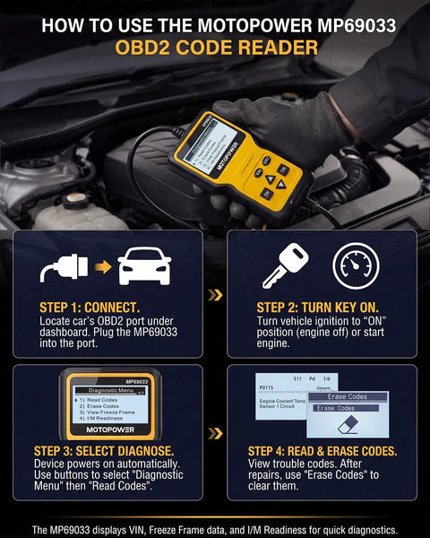 Step-by-step guide on using the OBD2 Code Reader For All Cars Since 1996, Read And Clear Codes, Real Time Data, Freeze Frame.