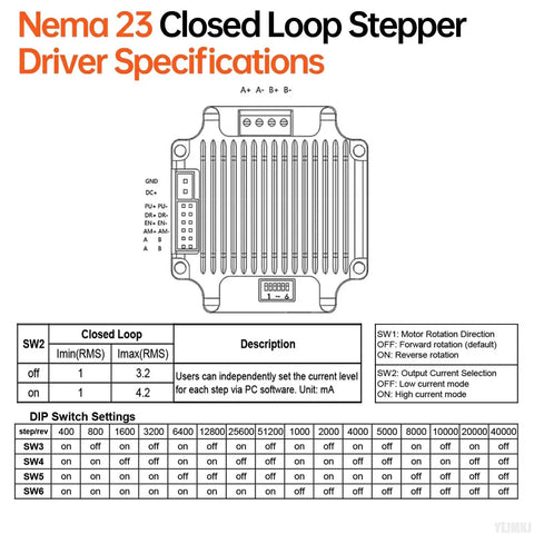 Nema 23 Closed Loop Stepper Motor With Integrated Driver YEJMKJ specifications chart showing driver connections and DIP switch settings