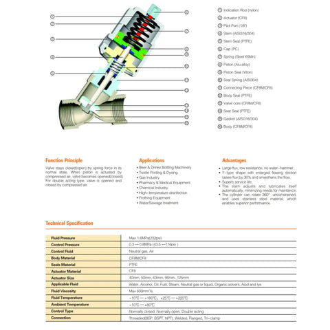 UNOX 3/4 in stainless steel pneumatic valve, angle-seat design, normally closed, threaded connection cross-section view