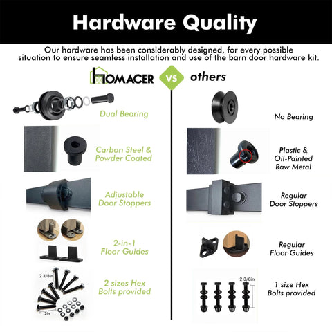 Comparison chart of hardware quality, showing dual bearing, carbon steel, adjustable stoppers, and bolt sizes for barn door kit.
