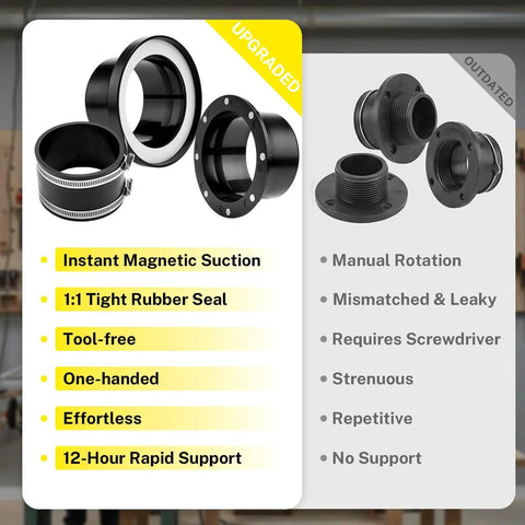 4 Inch Magnetic Dust Collection Kit with 1 Magnetic Connector, 2 Steel Port Receivers, 2 Rubber Hose Couplers shown in upgraded version next to outdated version with contrasting features listed.