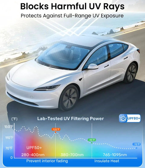 Magnetic Foldable Glass Sun Shade For Model Y 2020 2025 No Sag With Insulation installed on a white car.