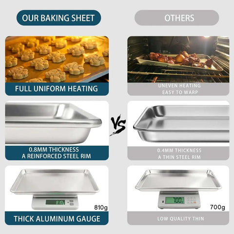 Comparison of our Six Pack Half Size Aluminum Baking Sheets Set For Oven Roasting and competitors showing thickness, uniform heating.