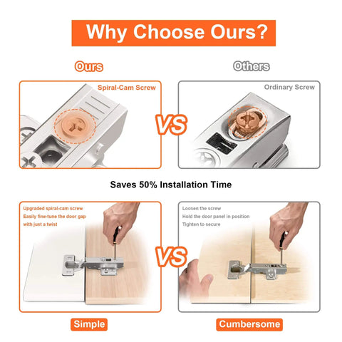 Comparison of spiral-cam screw vs ordinary screw in Two-Pack Precision Engineered Full Overlay Cabinet Hinges For Frameless Cabinets With Soft Close Concealed 3D Adjustable Hinges Plus Minus 3mm Left Right Heavy Duty Nickel Plated With Four Hole Mounting Plate And Screws Kimdot