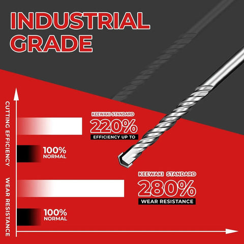 SDS Plus Rotary Hammer Drill Bit Set For Concrete And Masonry, Ten Piece, Three Sixteenths Inch Diameter By Six Inch Length Bits, durability chart.