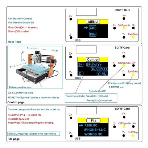 Instruction diagram for Upgraded 3018 Pro CNC Router Kit With Offline Controller E Stop XYZ Limit Switches 3 Axis Precision DIY Engraving