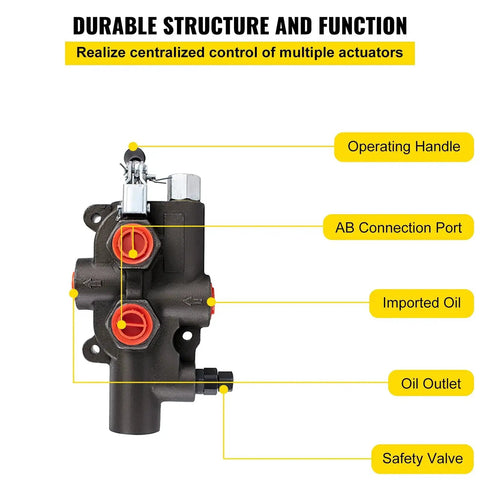 Heavy Duty Hydraulic Directional Control Valve With One Spool For Tractors And Loaders 21 GPM At 3625 PSI labeled diagram