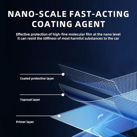 Diagram showing layers of Quick Acting Car Coating Spray With Persistent Liquid Glass Finish Dope Shine multifunction coat.