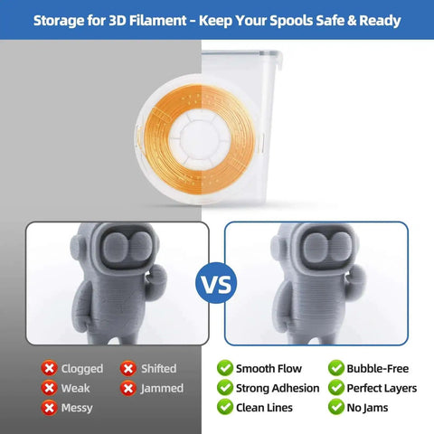 Four Pack Filament Storage Box Set With Desiccants Reusable Label Sheets And 4.0L Airtight Containers For 3D Printing Filaments comparison image