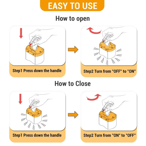 Infographic of DTLHCNCT 180LB ON/OFF switch magnet; orange-top welding holder with safety lock and open/close steps.
