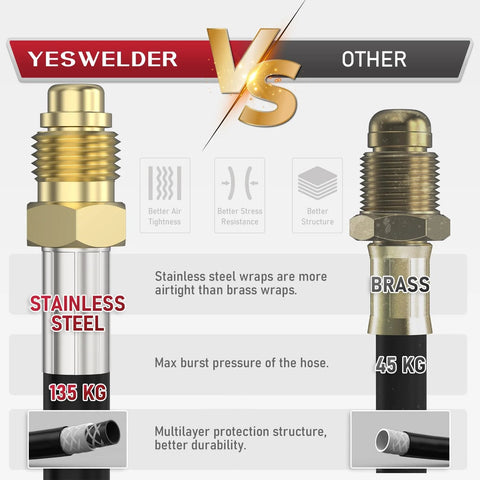 Comparison between YESWELDER stainless steel and brass welding regulator components highlighting air tightness and stress resistance differences