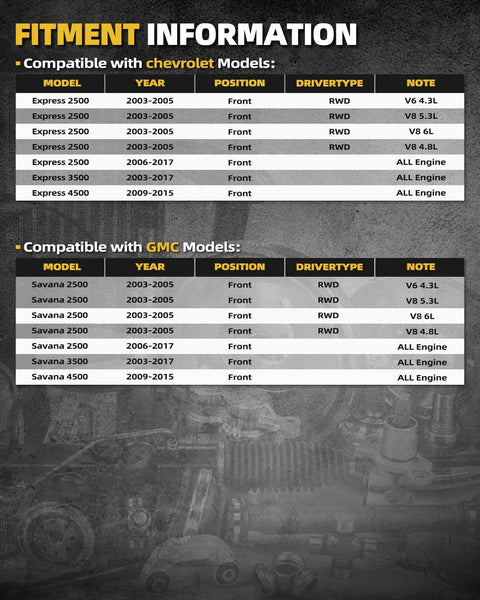 Compatibility chart for Front Wheel Bearing Hub Assembly With ABS Anti Rust Finish For Chevy Express 2500 3500 And GMC Savana 2500 3500