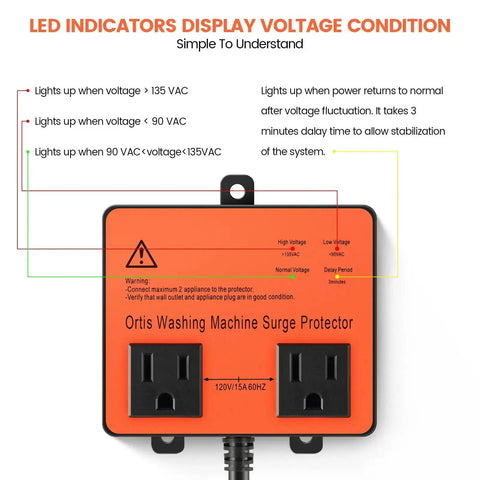 Front view of Washing Machine Surge Protector With Time Delay Keeps Your Gear Safe From Power Drama Brownouts Spikes Surges And All Voltage Fluctuations For Home Appliances Orange Finish with dual outlets and LED indicators.