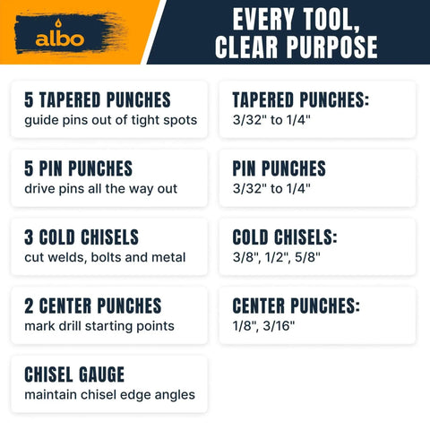 Diagram showing components of Must Have 16 Piece Punch And Chisel Kit With Chrome Vanadium Steel, including tapered punches and chisels.