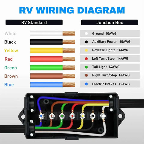 Wiring diagram for 7 Way Trailer Junction Box Weatherproof Connector For RV Camper Caravan Boat with terminal connections.