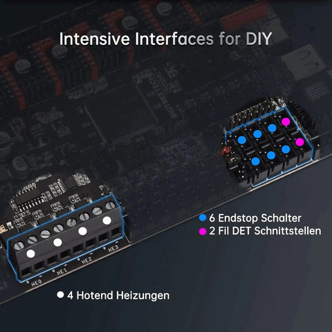 Close-up view of Octopus V1.1 32Bit Silent Control Board For 3D Printers With 8 Axis TMC2209 Drivers showing connection points.