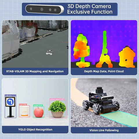 AI Robot Car Kit With ChatGPT Powered Large AI Models And 3D Depth Camera showcasing mapping, object recognition, and line following