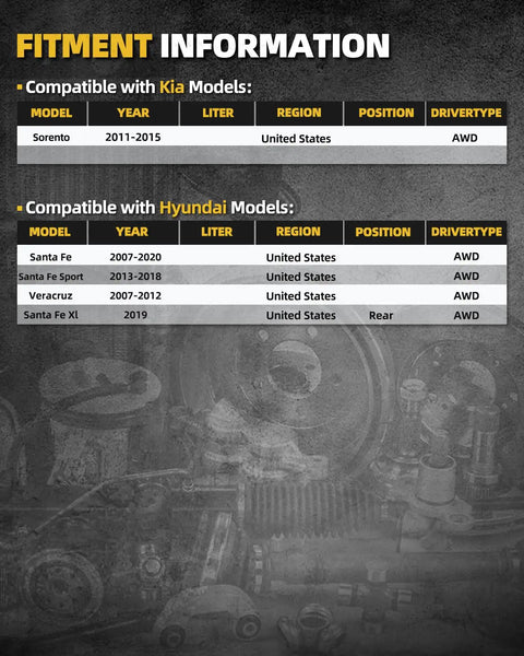 Fitment information for Set Of Two Front Or Rear Wheel Bearing Hubs For SUVs Including Santa Fe 2007 2020 Santa Fe Sport 2013 2018 Veracruz 2007 2012 Sorento 2011 2015 And Santa Fe XL 2019 Non ABS 5 Lug AWD Compatible