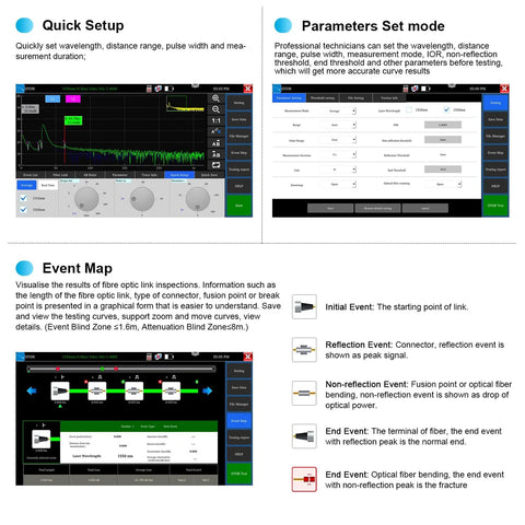 OTDR Fiber Tester WANLUTECH 1310/1550nm, 5.55-inch touchscreen; built-in VFL, OPM, and Event Map UI screenshots.